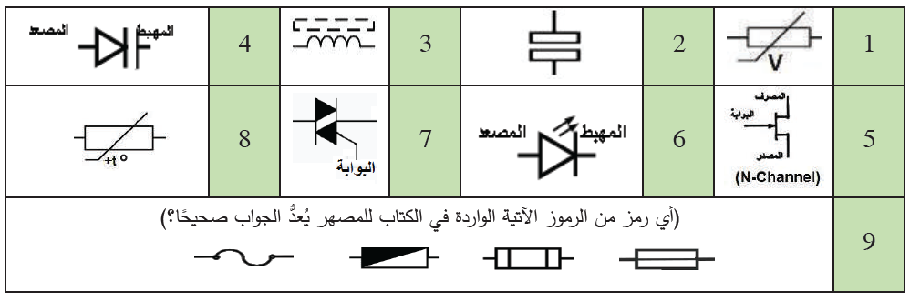 الرموز الفنية للعناصر الأساسية المكوّنة للدارات الإلكترونية والكهربائية